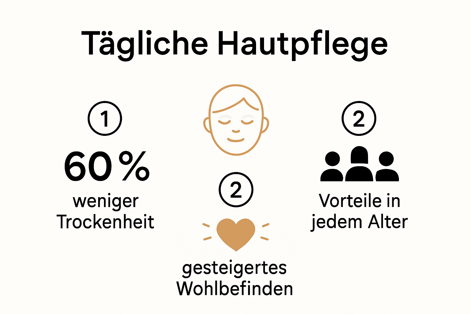Infografik: Warum tägliche Hautpflege so wichtig ist – Vorteile und Tipps auf einen Blick
