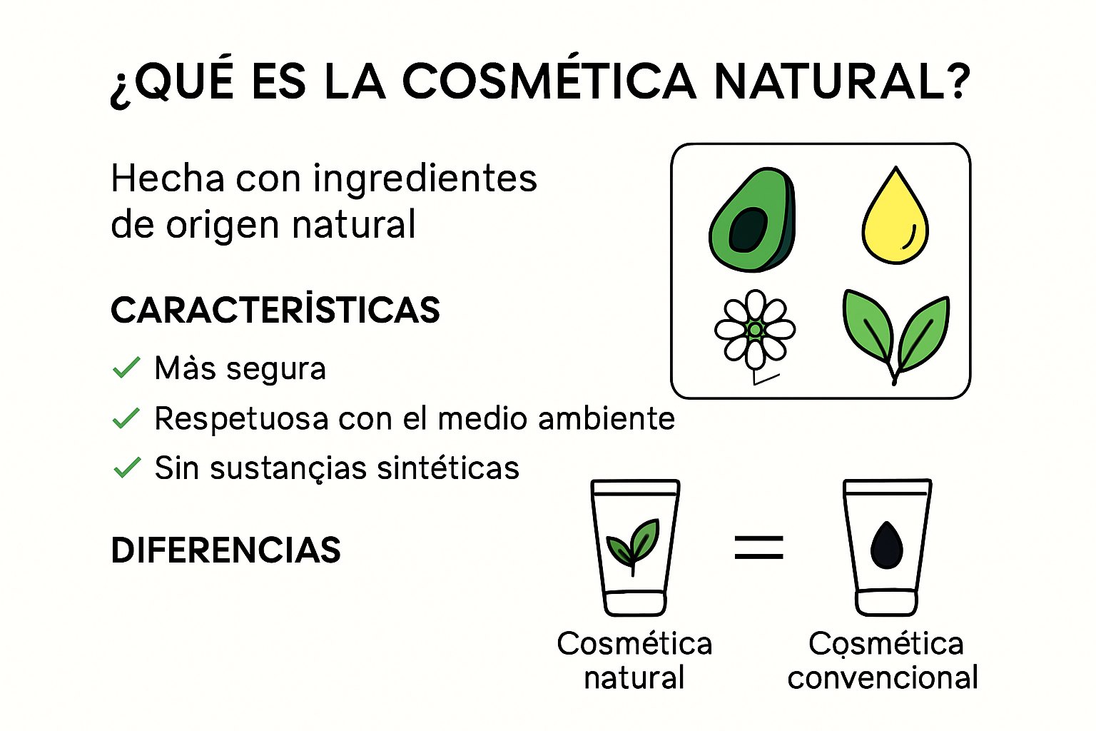 Infografía explicando qué es la cosmética natural y sus beneficios.