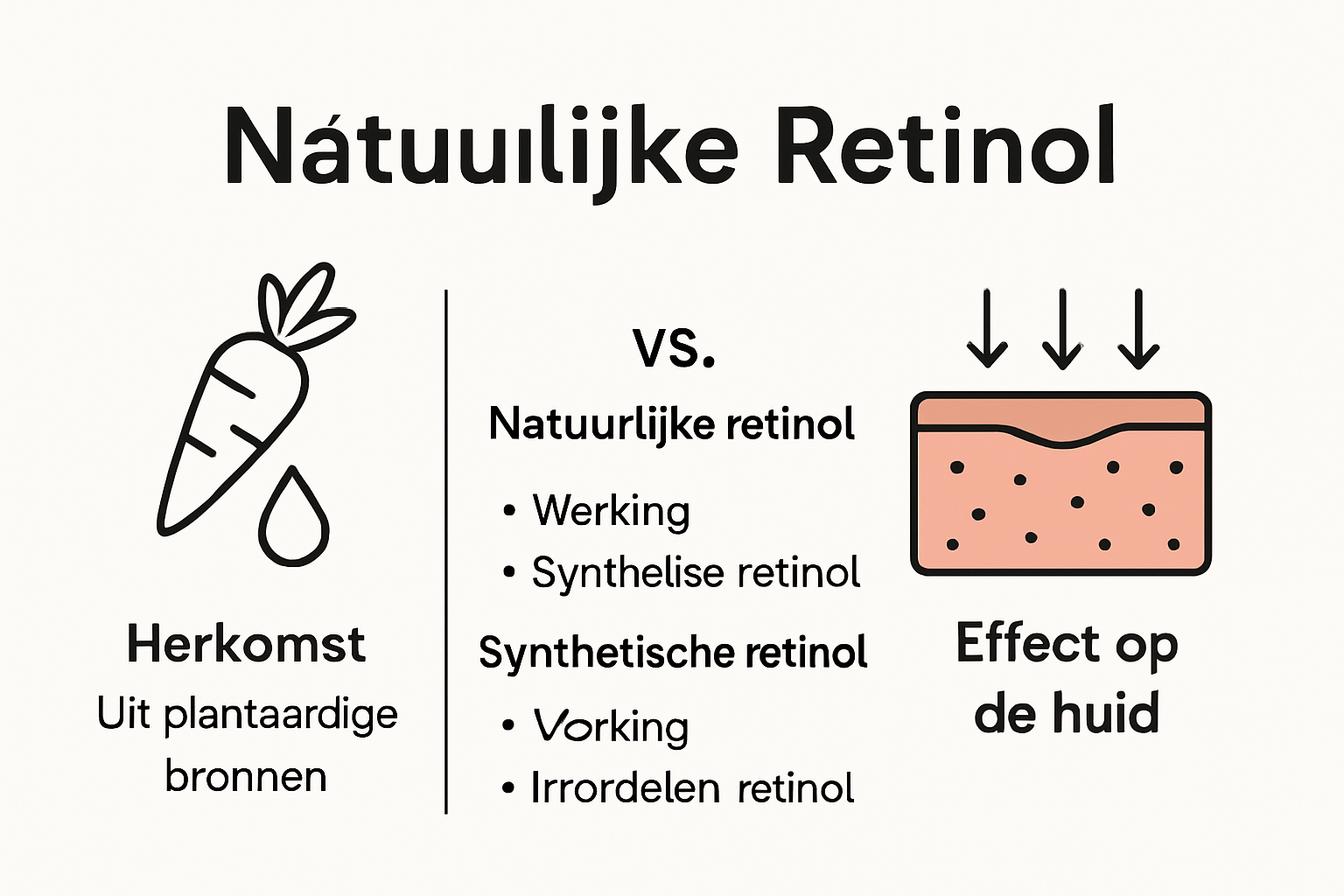 Infographic over wat natuurlijke retinol is en werking op de huid