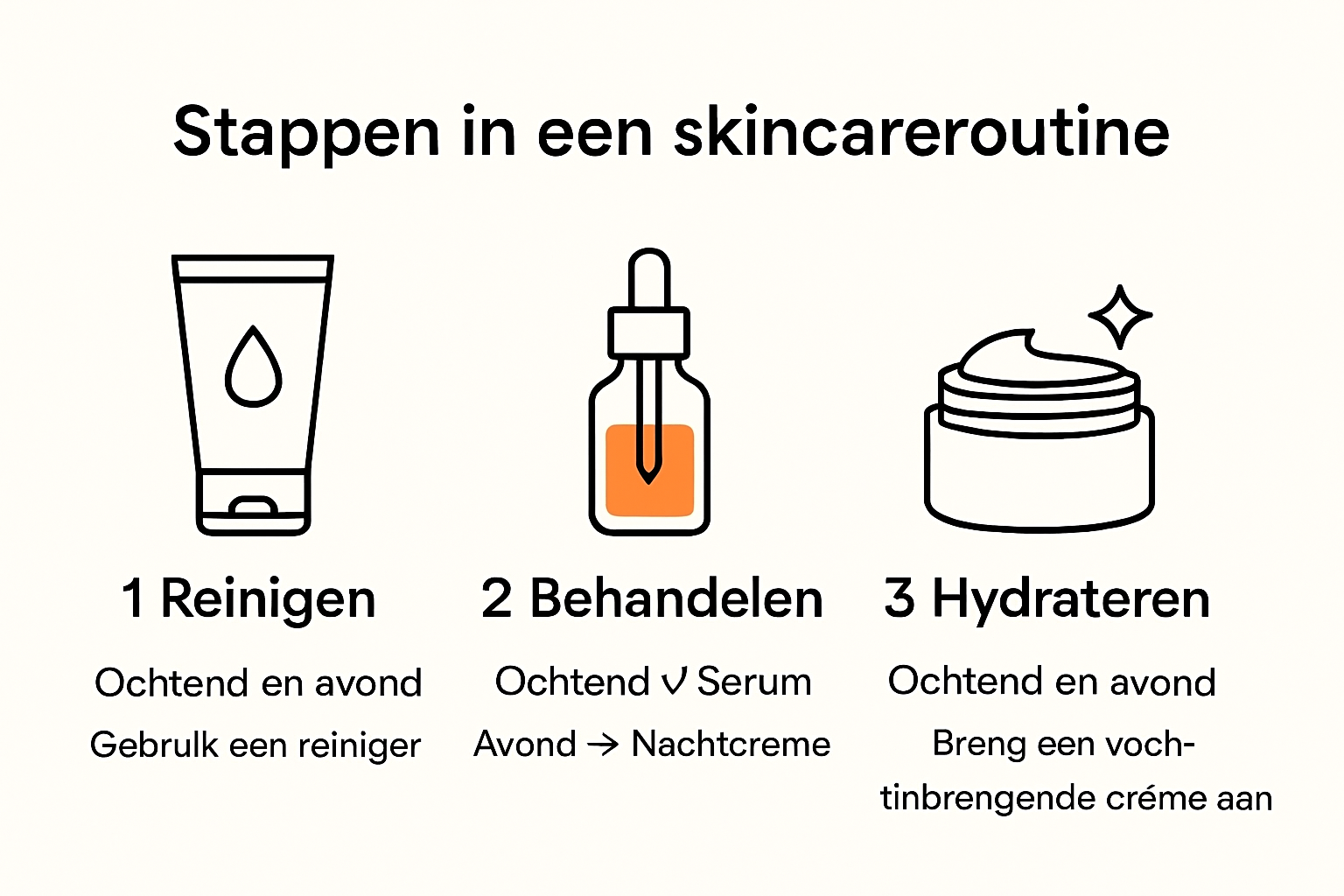 Infographic over de volgorde van een skincare routine