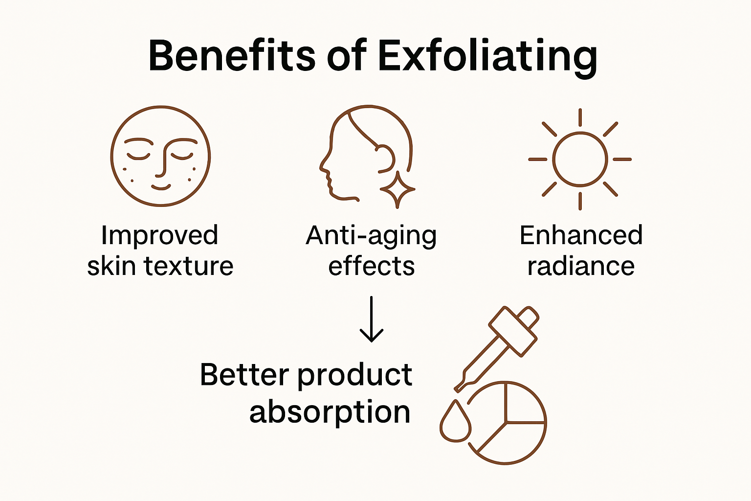 Infographic showing top benefits of exfoliating for skin