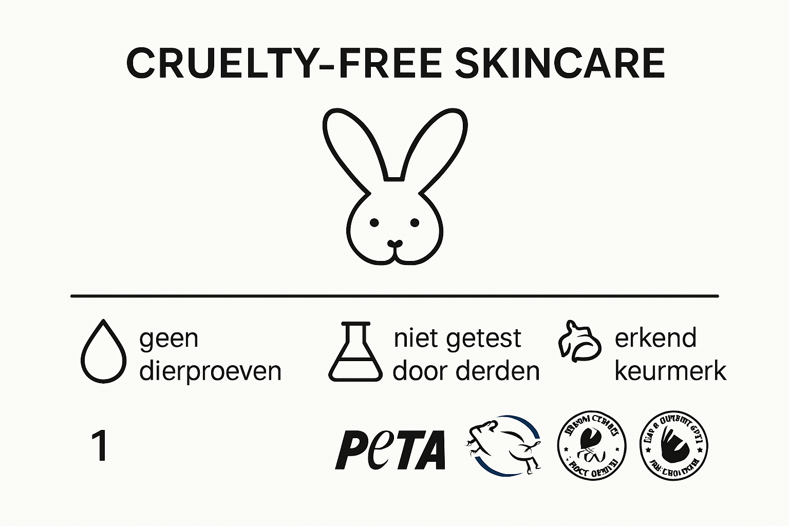 Infografía con explicación sobre criterios y certificaciones de skincare cruelty-free