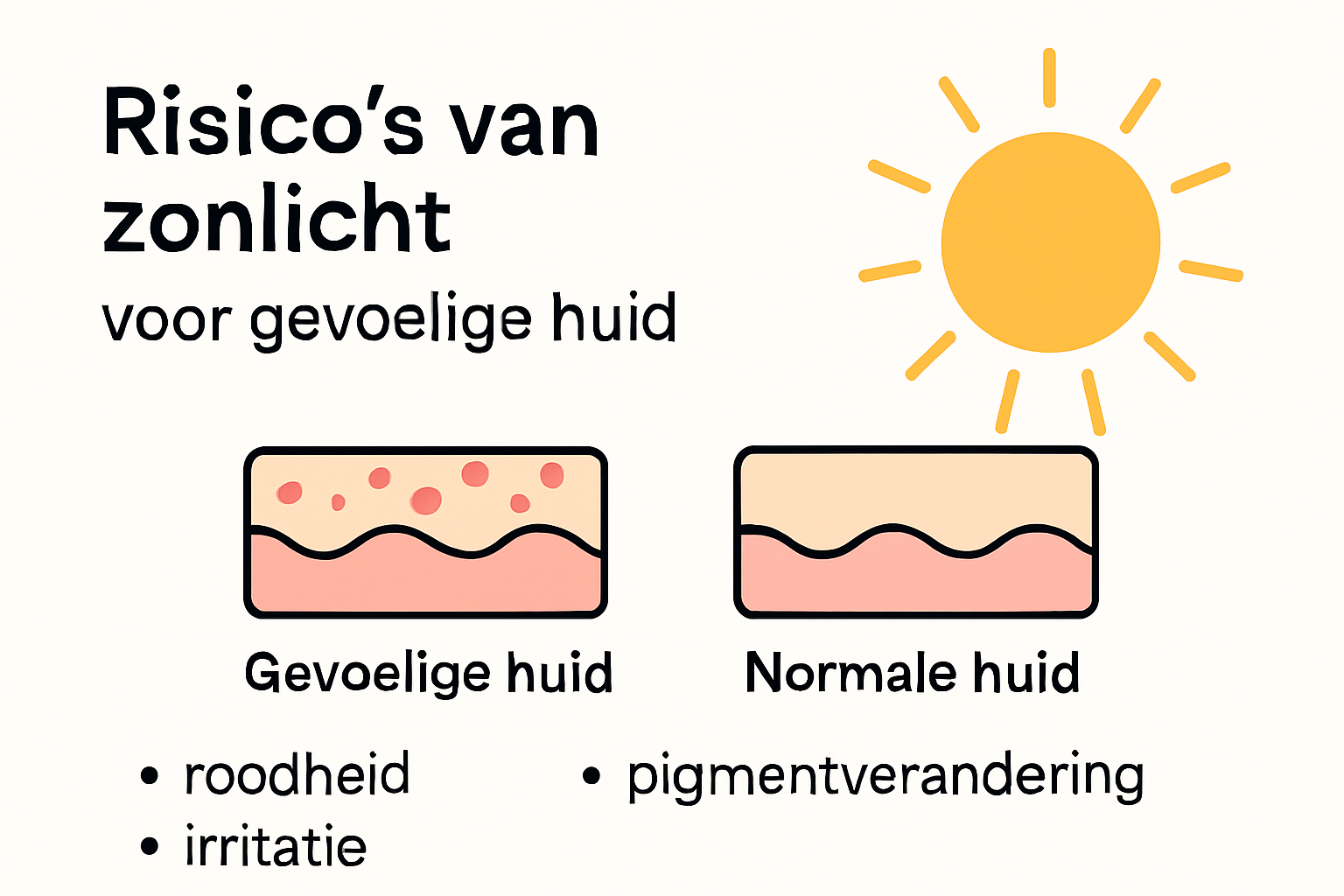 Infografía con riesgos del sol en piel sensible