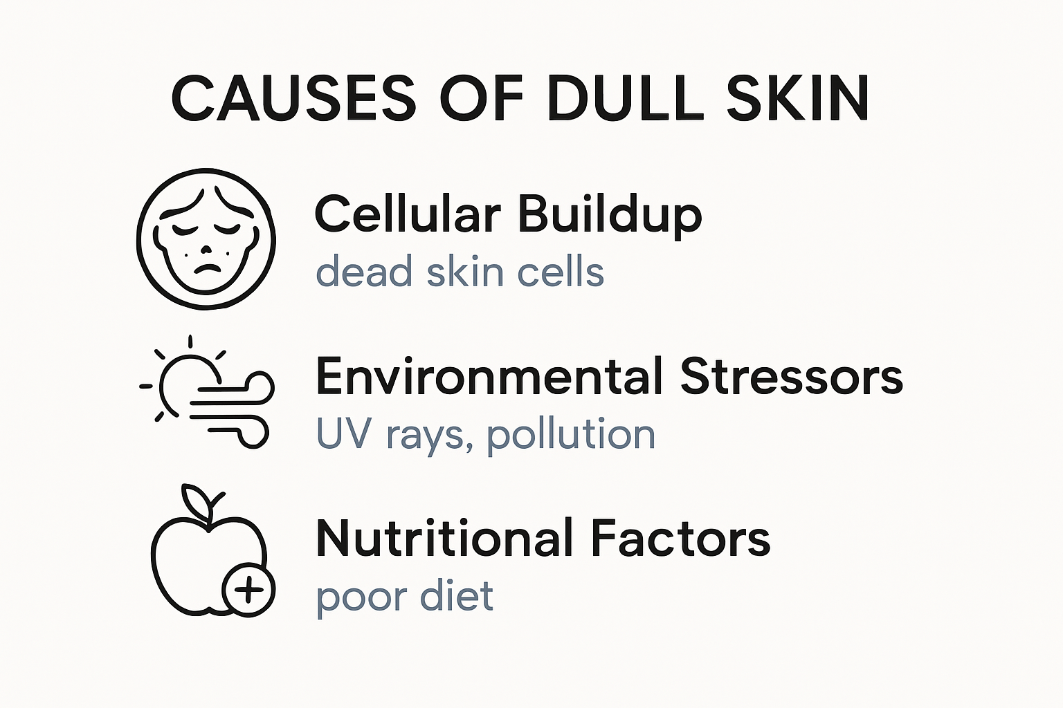 Infographic showing causes of dull skin visually explained