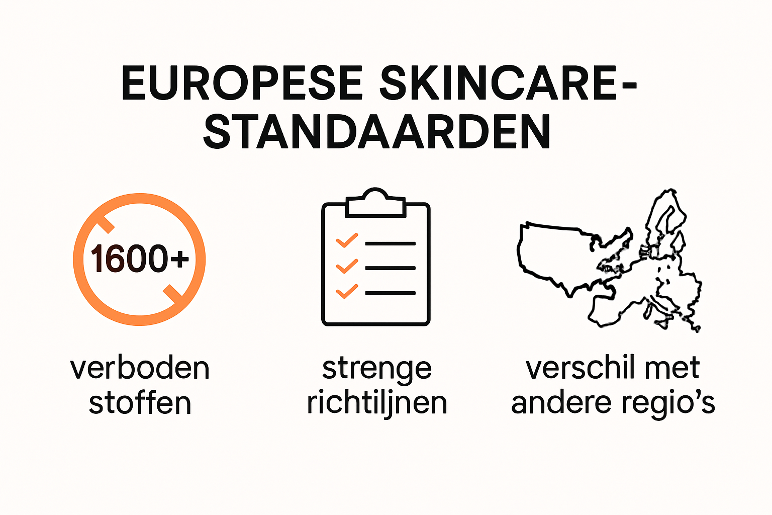Infografía sobre los estándares y regulaciones europeas de cuidado de la piel