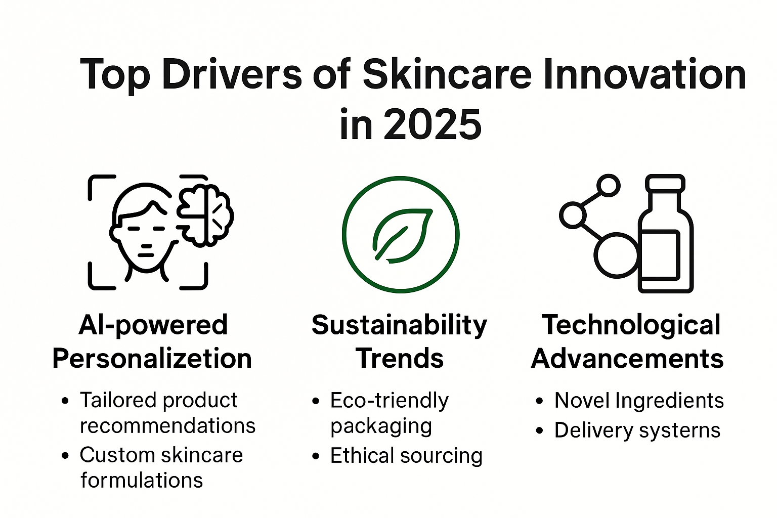 Infografía sobre los impulsores clave de las innovaciones en el cuidado de la piel