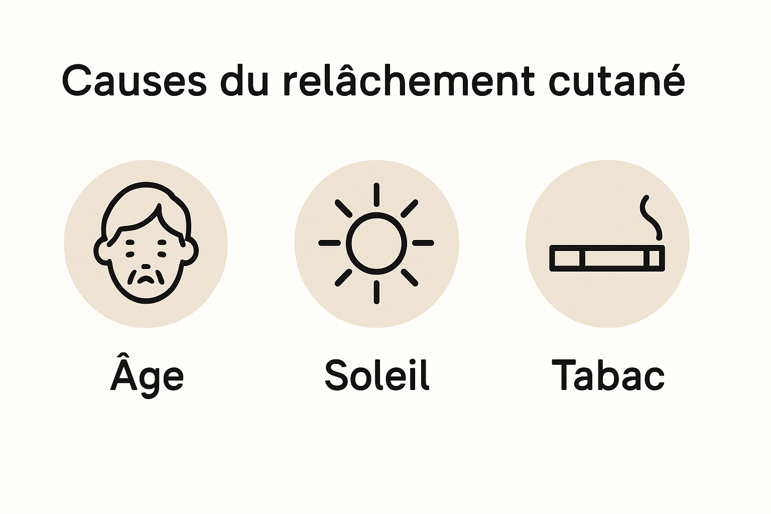 Infografiikka ihon löystymisen syistä.