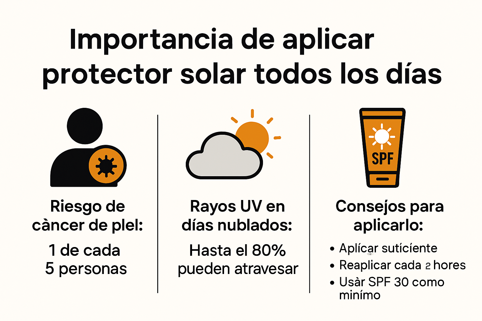 Infografía de razones para usar protector solar diariamente