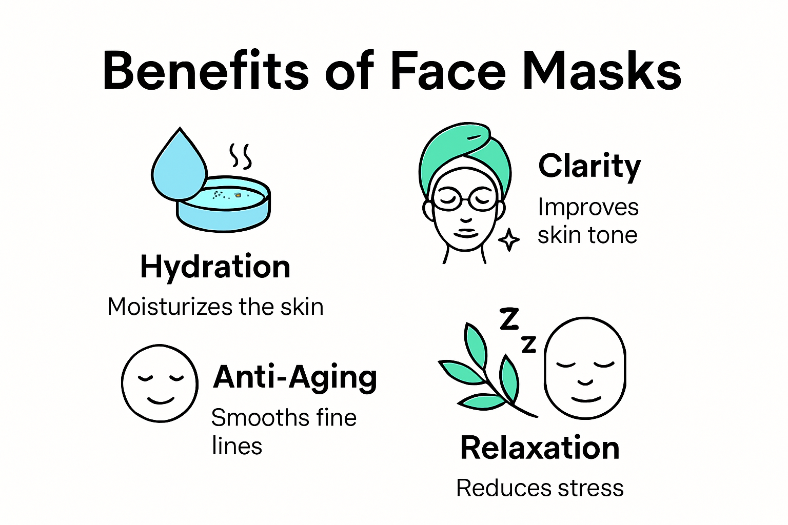 Infographic showing key benefits of face masks