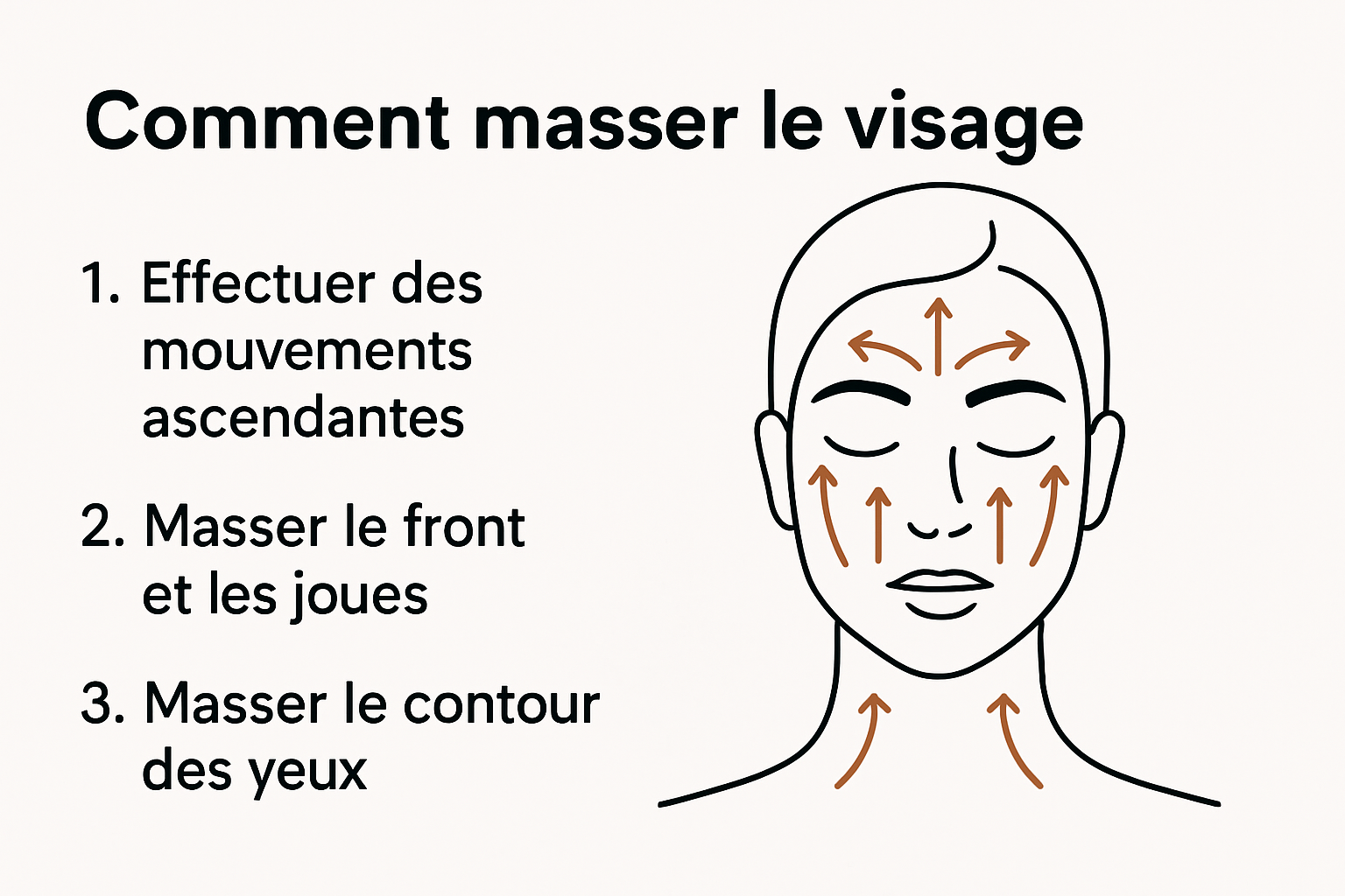 Infografía que muestra zonas y movimientos clave para masajear el rostro