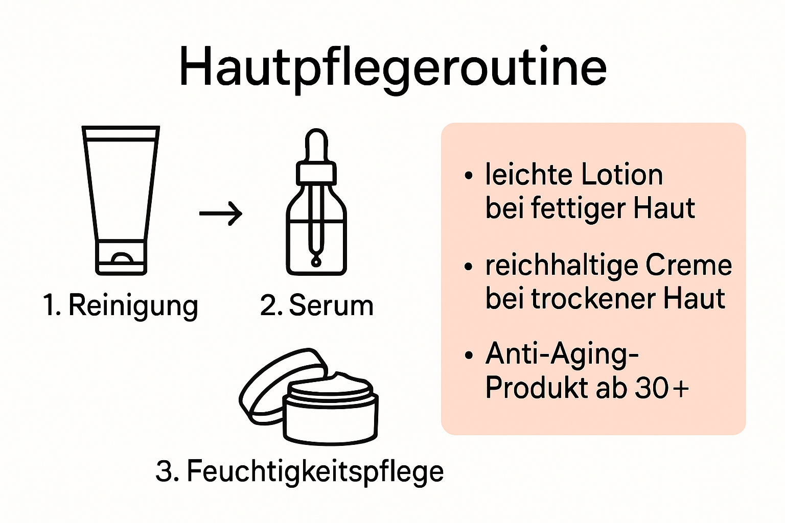 Schritte und Anwendung feuchtigkeitsspendender Hautpflege