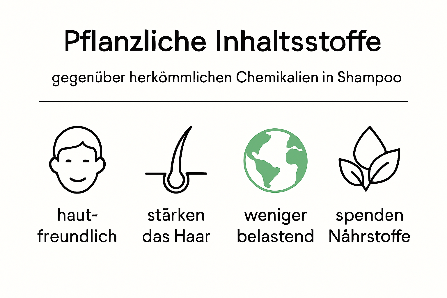 Vergleich pflanzlicher und synthetischer Shampoo-Inhaltsstoffe