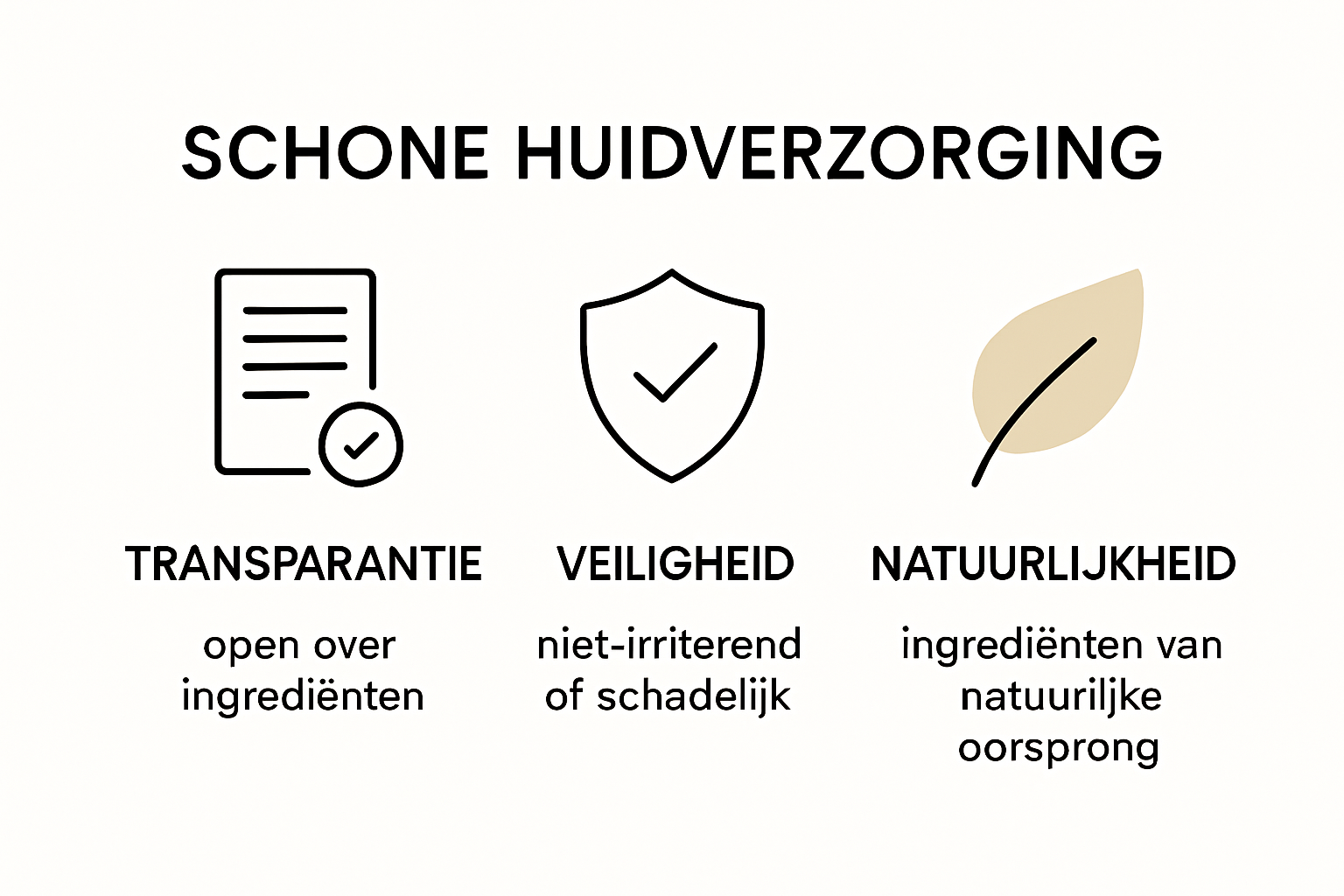 Infografik mit drei Säulen: Transparenz, Sicherheit, Natürlichkeit