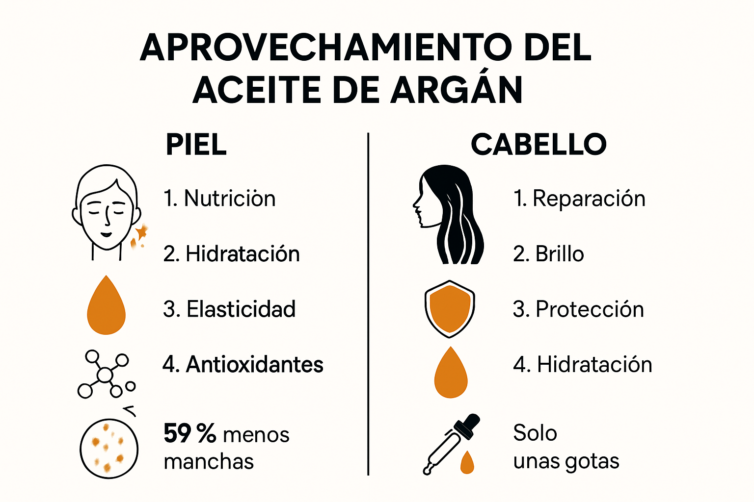 Infografía con beneficios del aceite de argán para piel y cabello