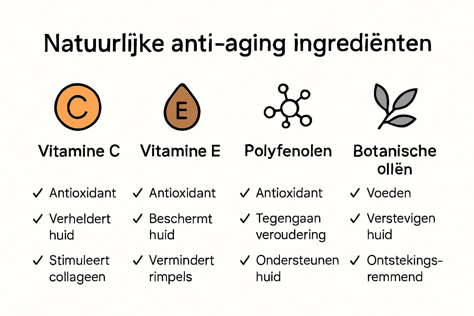 Infografiikka luonnollisista anti-aging -ainesosista ja niiden eduista