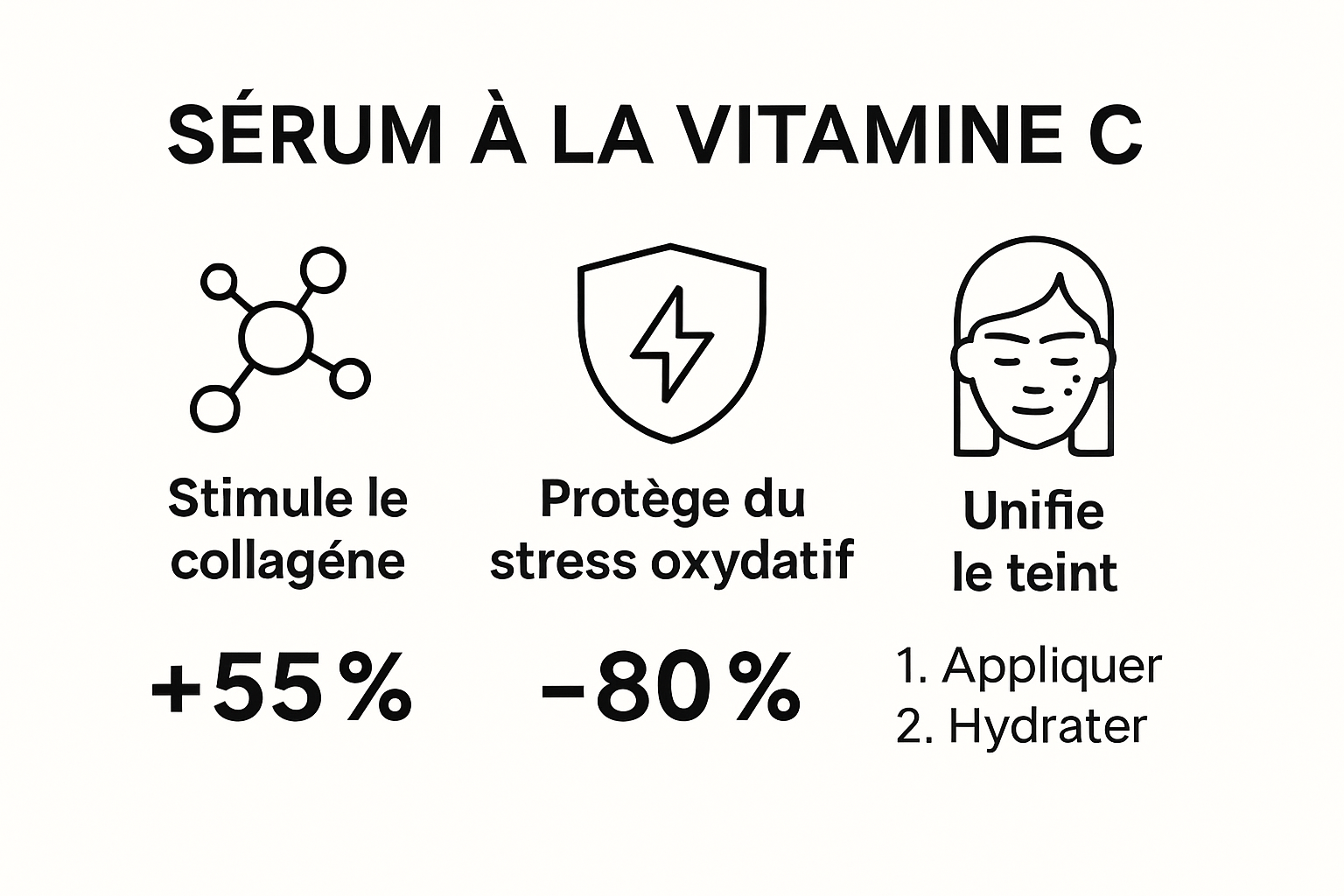 Infografiikka, joka esittelee C-vitamiiniseerumin ihon hyödyt
