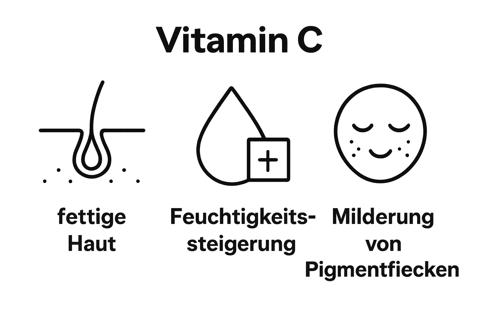 Infografik zeigt drei Icons: regulierte Talgproduktion, bessere Feuchtigkeit, hellerer Teint.