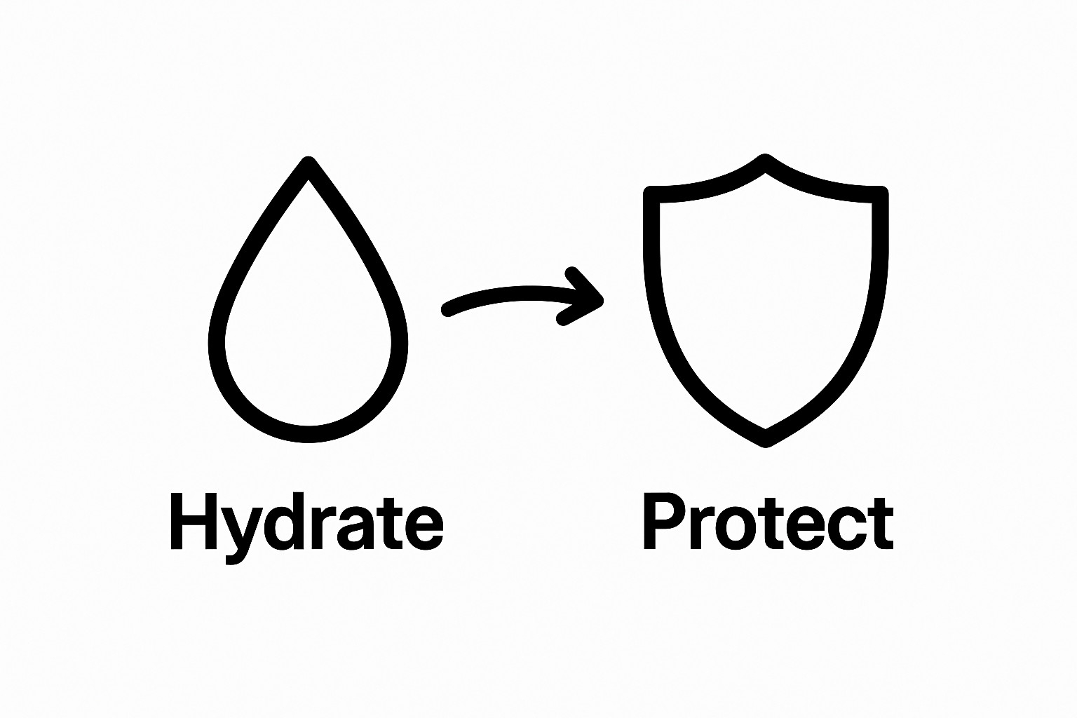 Simple infographic showing hydration then protection steps