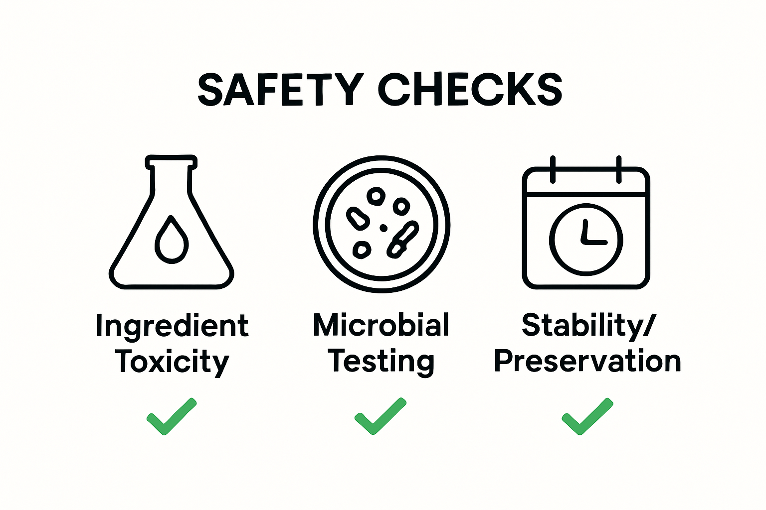 Infographic showing three key skincare safety tests: toxicity, microbes, stability