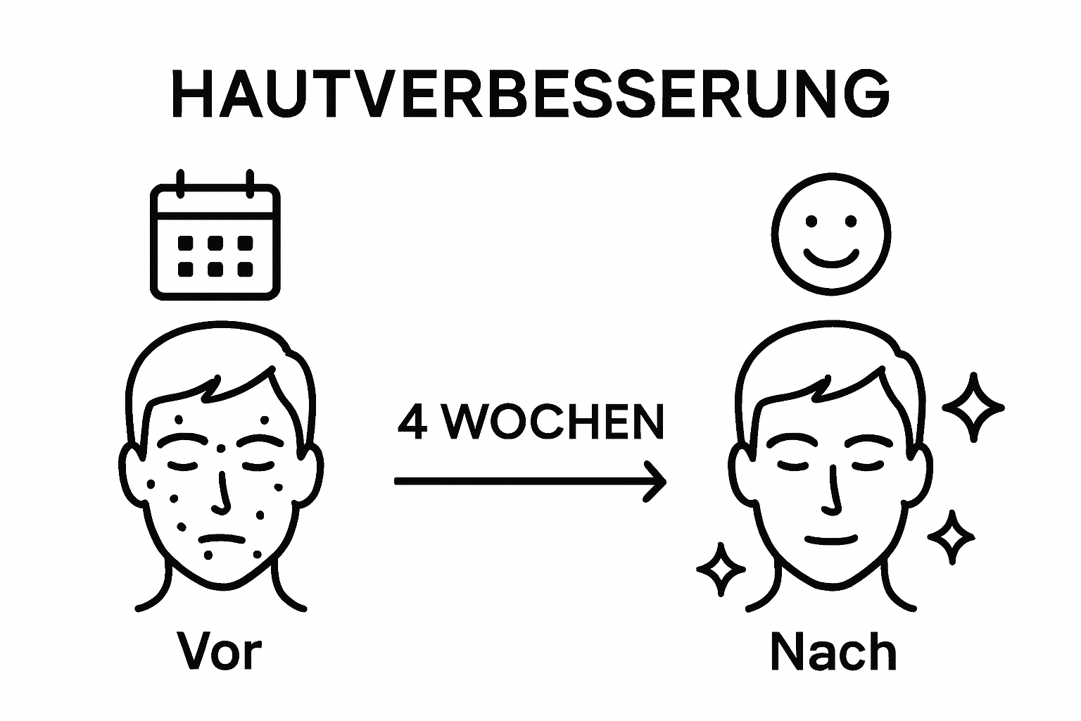 Vorher-Nachher Vergleich der Haut nach 4 Wochen Feuchtigkeitspflege bei Akne