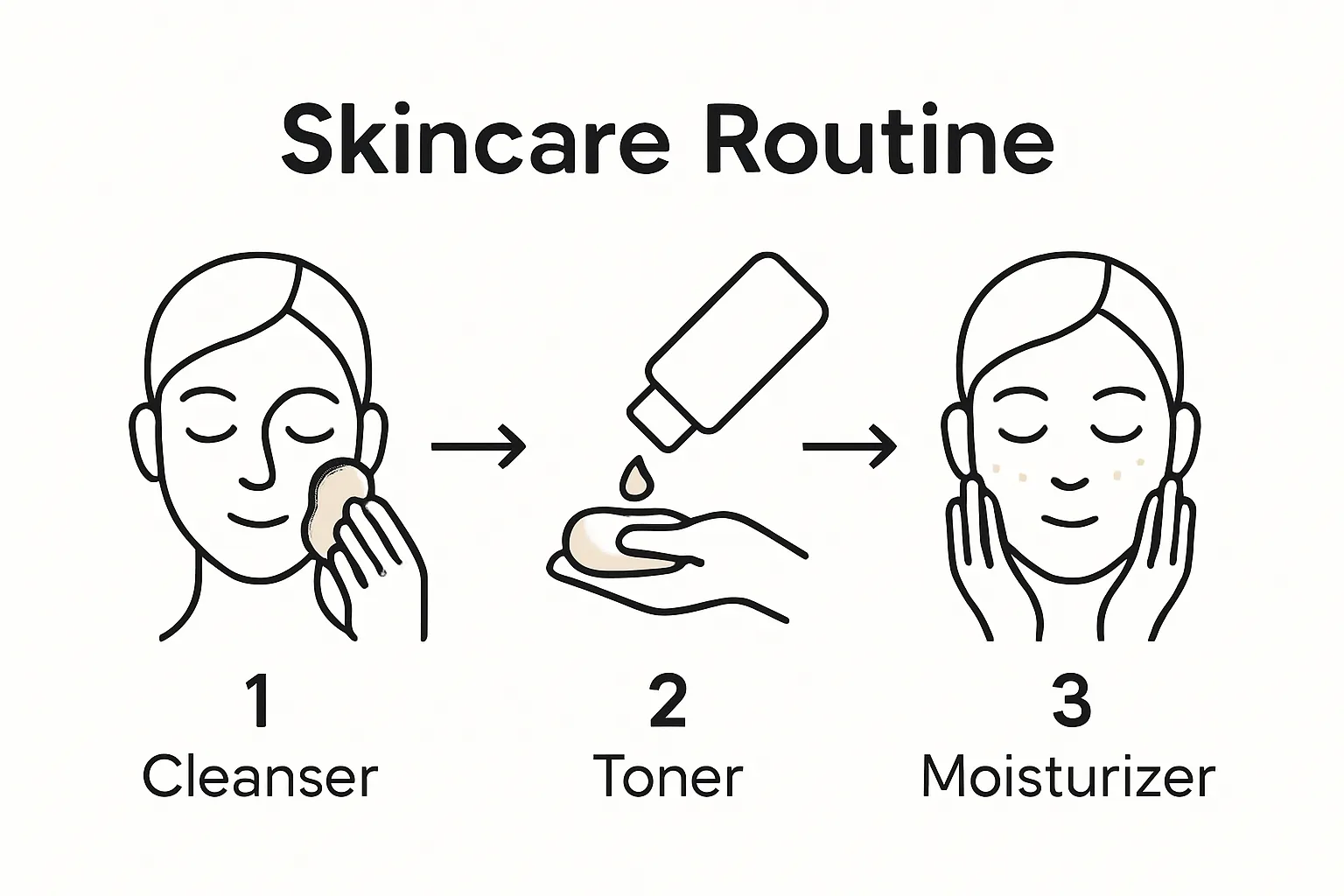 Infografica che mostra i passaggi detergere, tonificare, idratare per la pelle mista