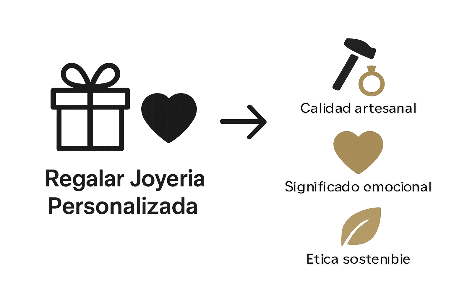Infografía con beneficios clave de regalar joyería personalizada