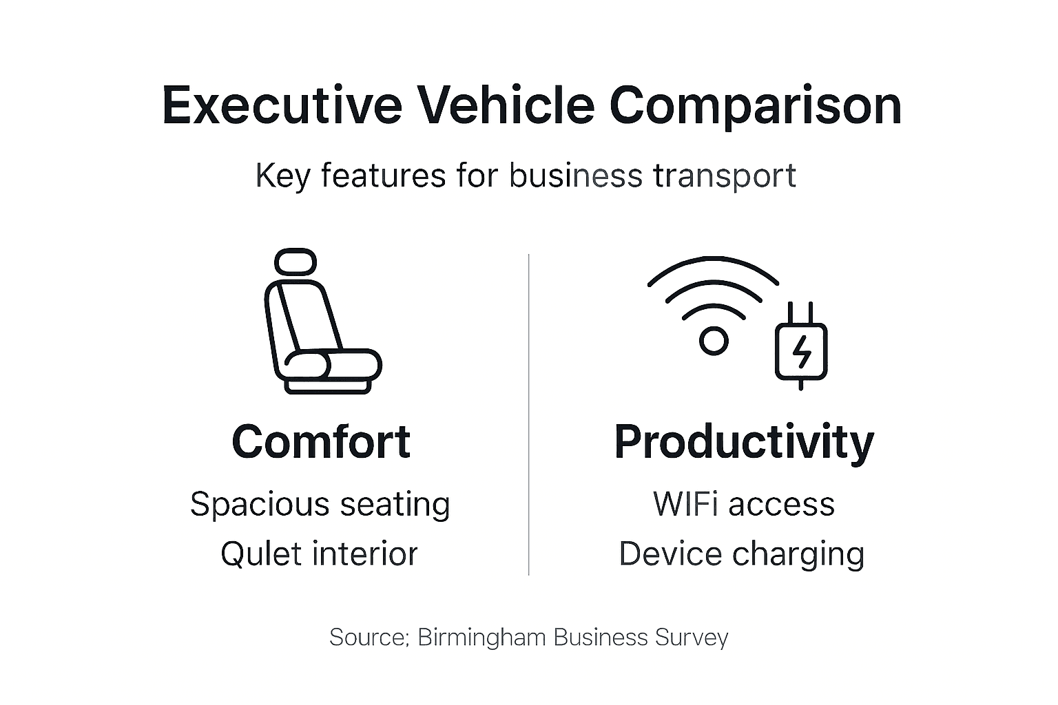 Infographic comparing luxury vehicle features