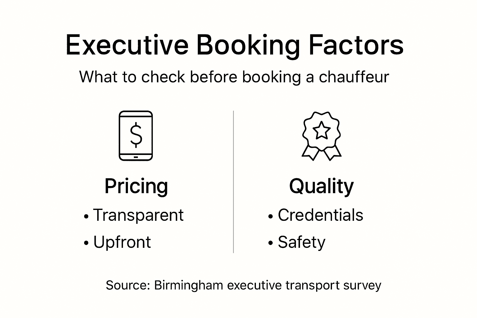 Infographic showing executive booking factors