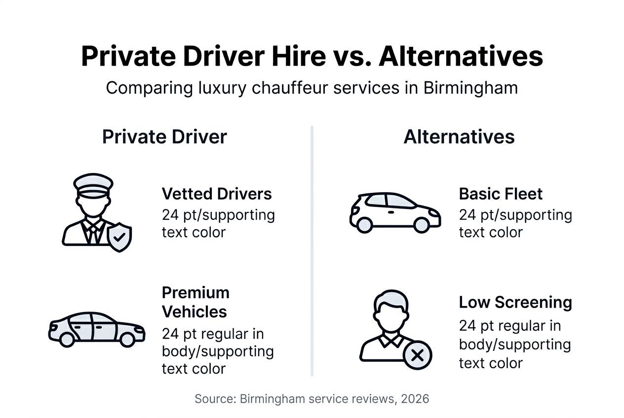 Infographic comparing chauffeur and alternatives