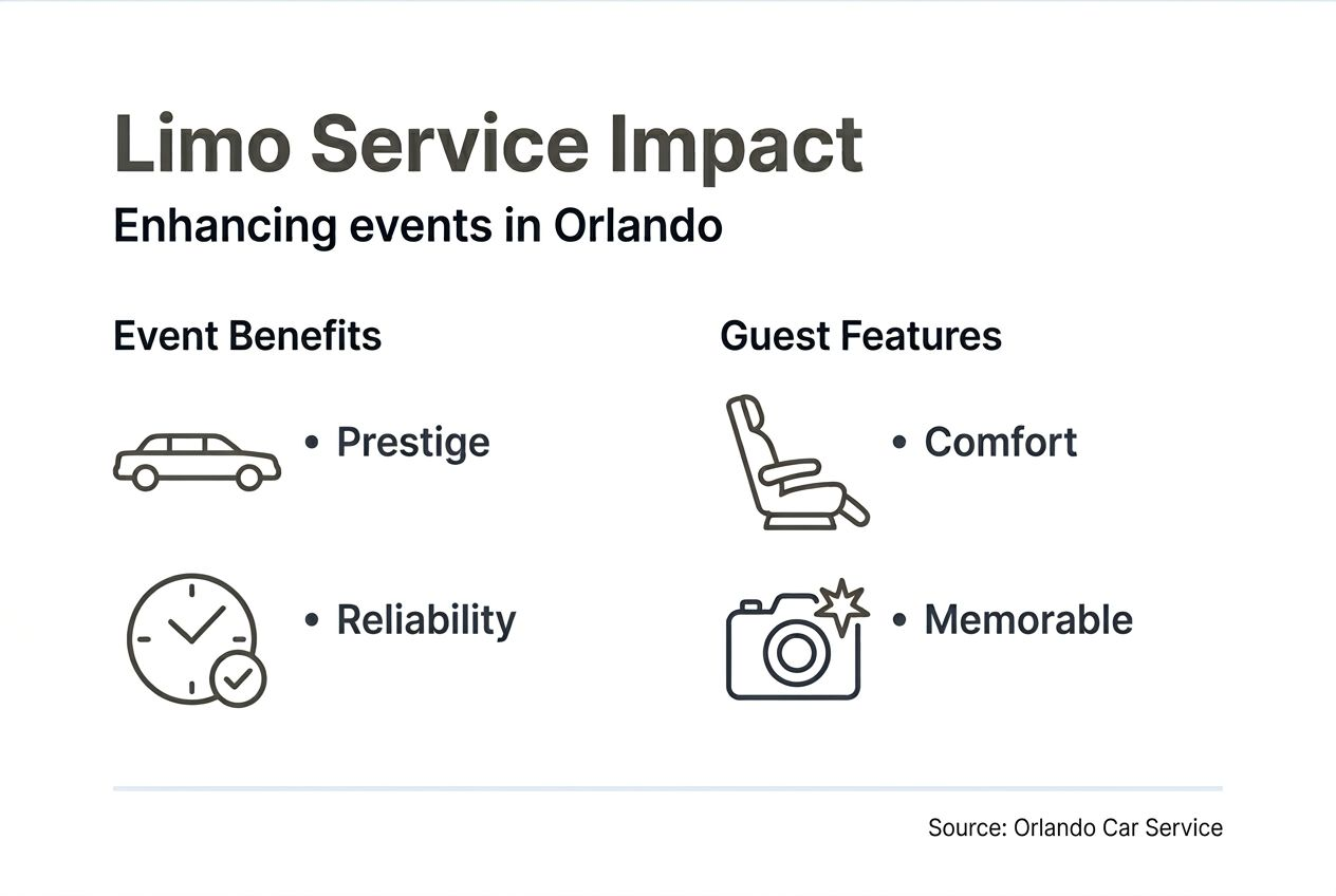 Infographic showing limo service event benefits