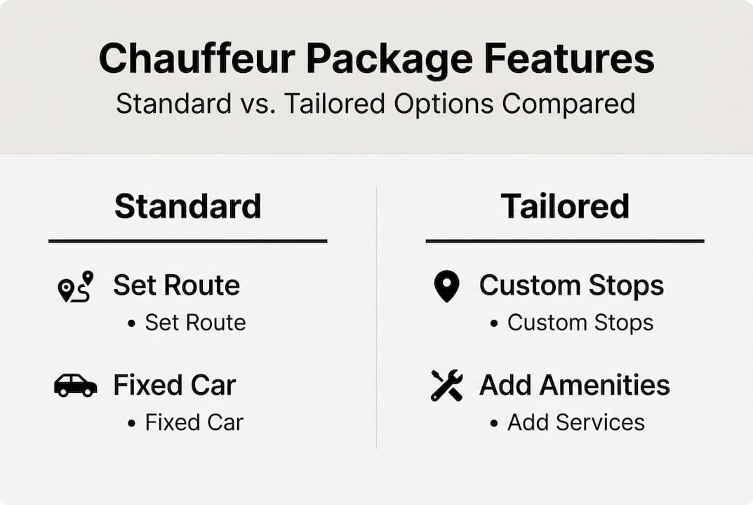 Infographic comparing standard and tailored chauffeur features