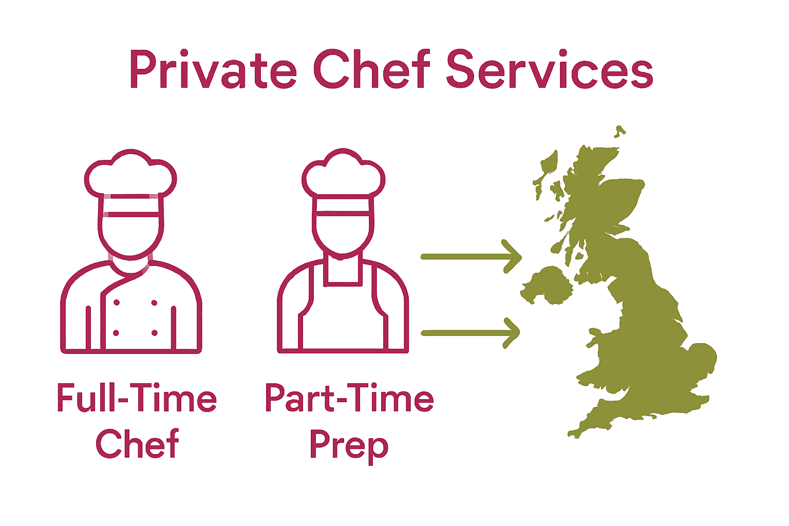 Infographic comparing UK private chef service types