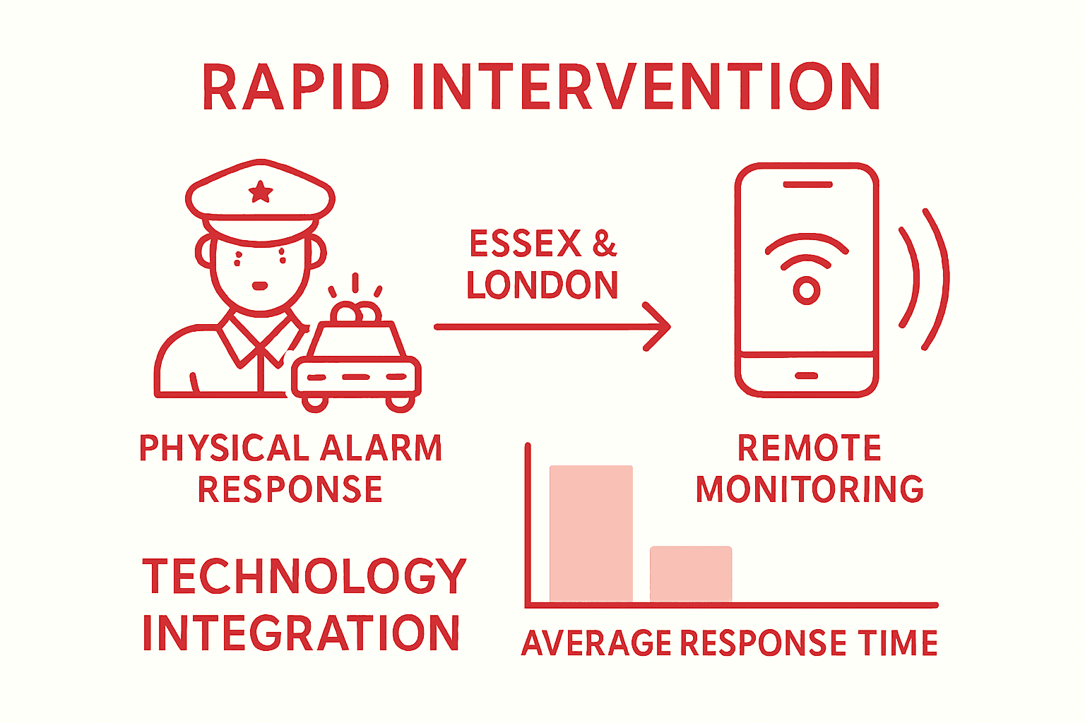 Infographic comparing alarm response solutions