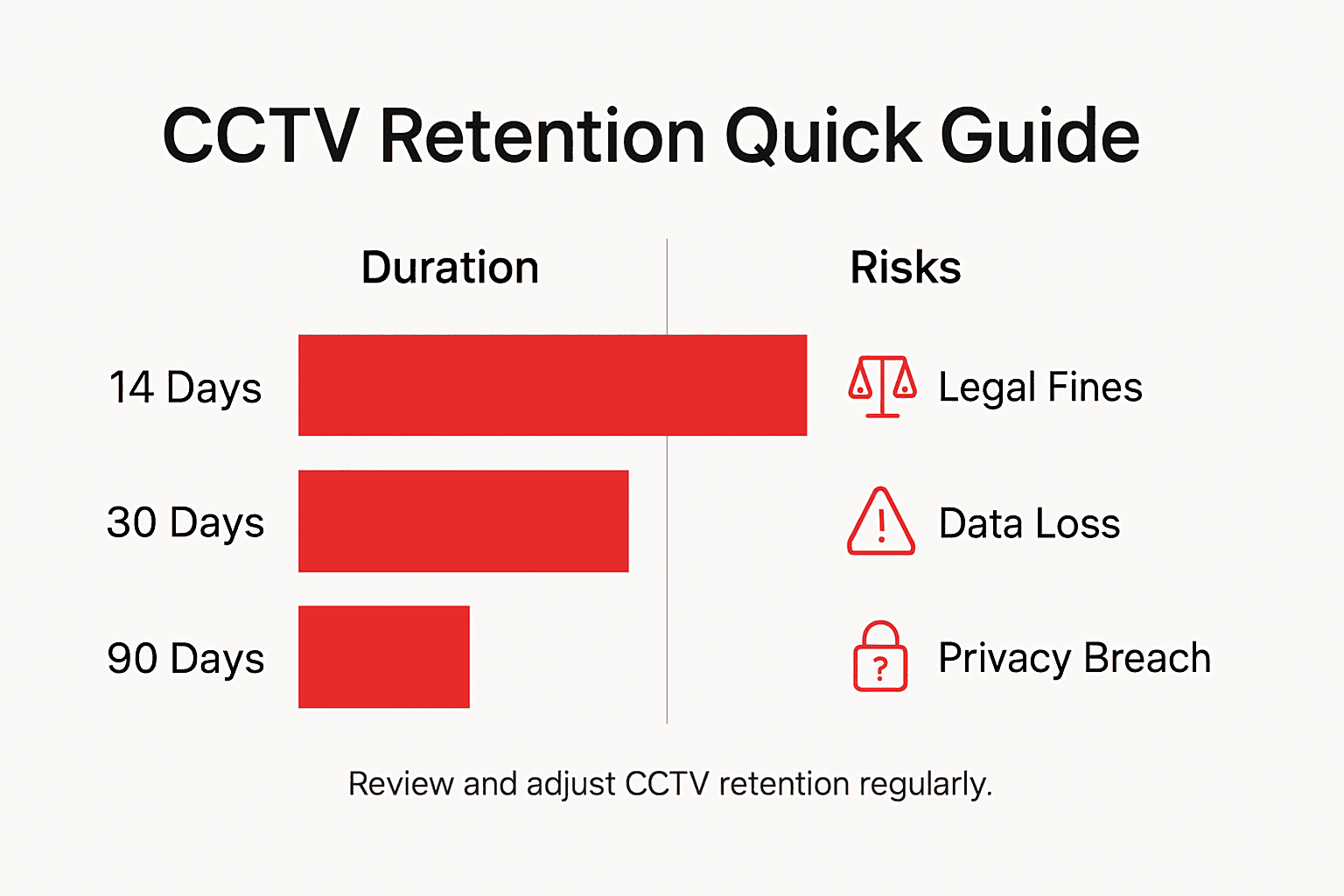 CCTV retention and compliance infographic overview