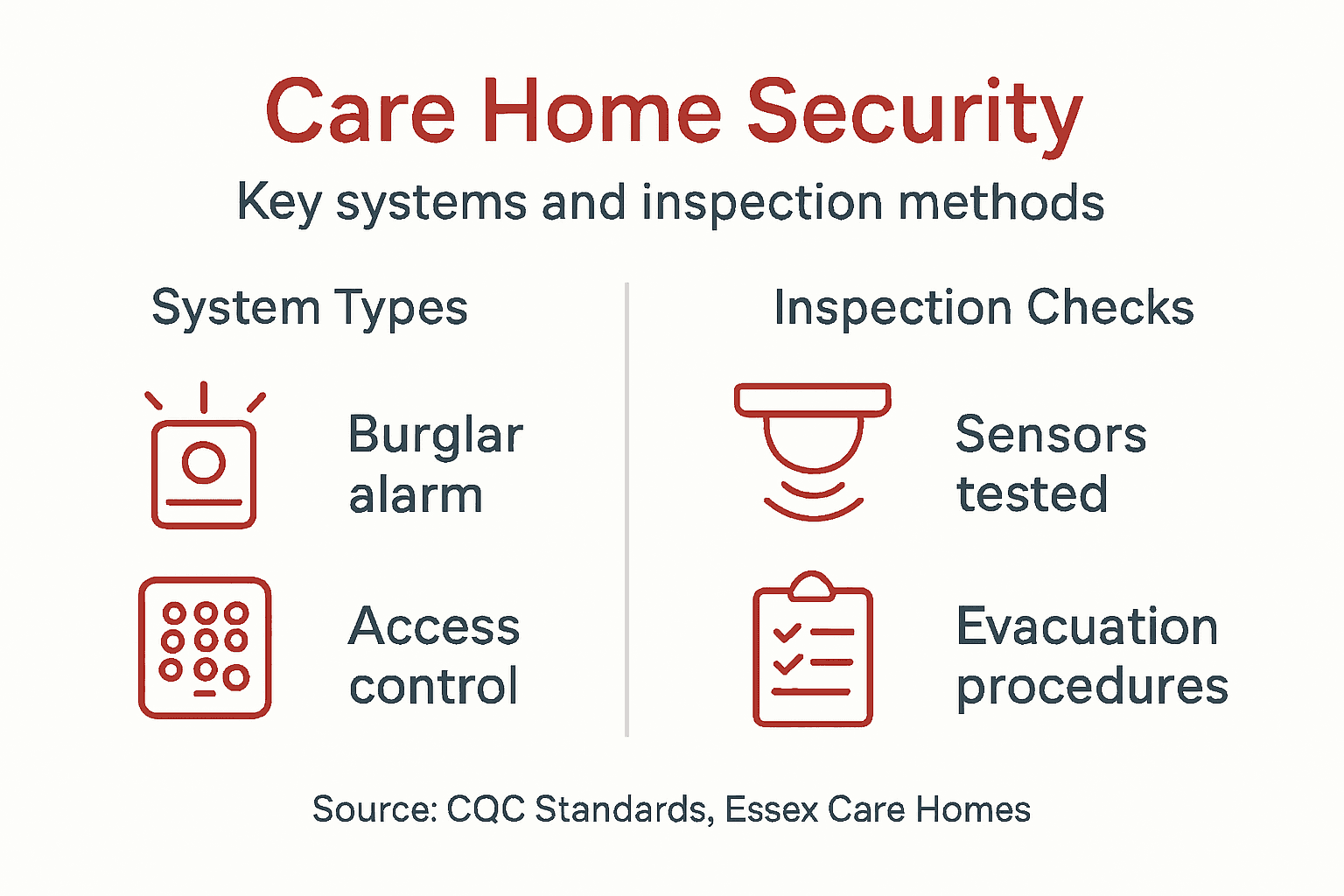 Infographic showing care home security types and checks