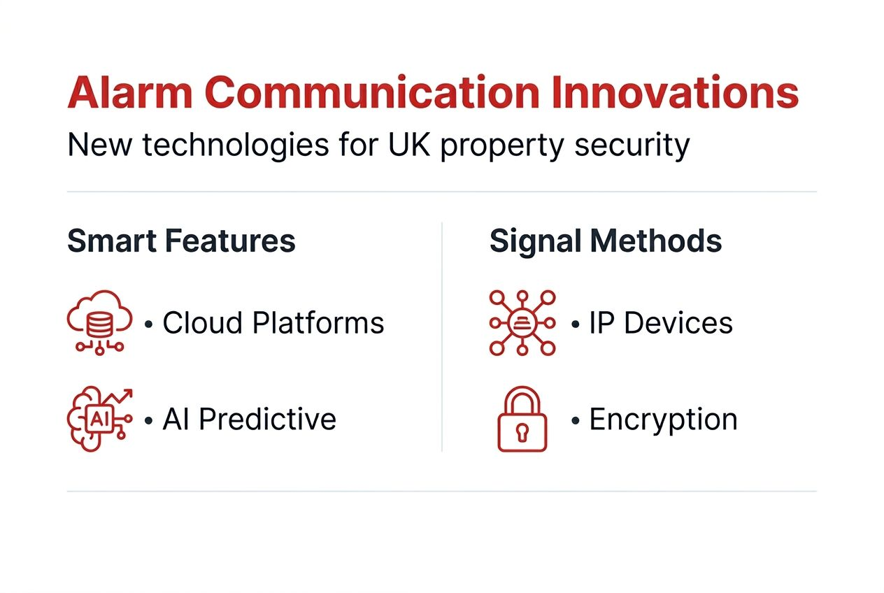Infographic about alarm communication innovation
