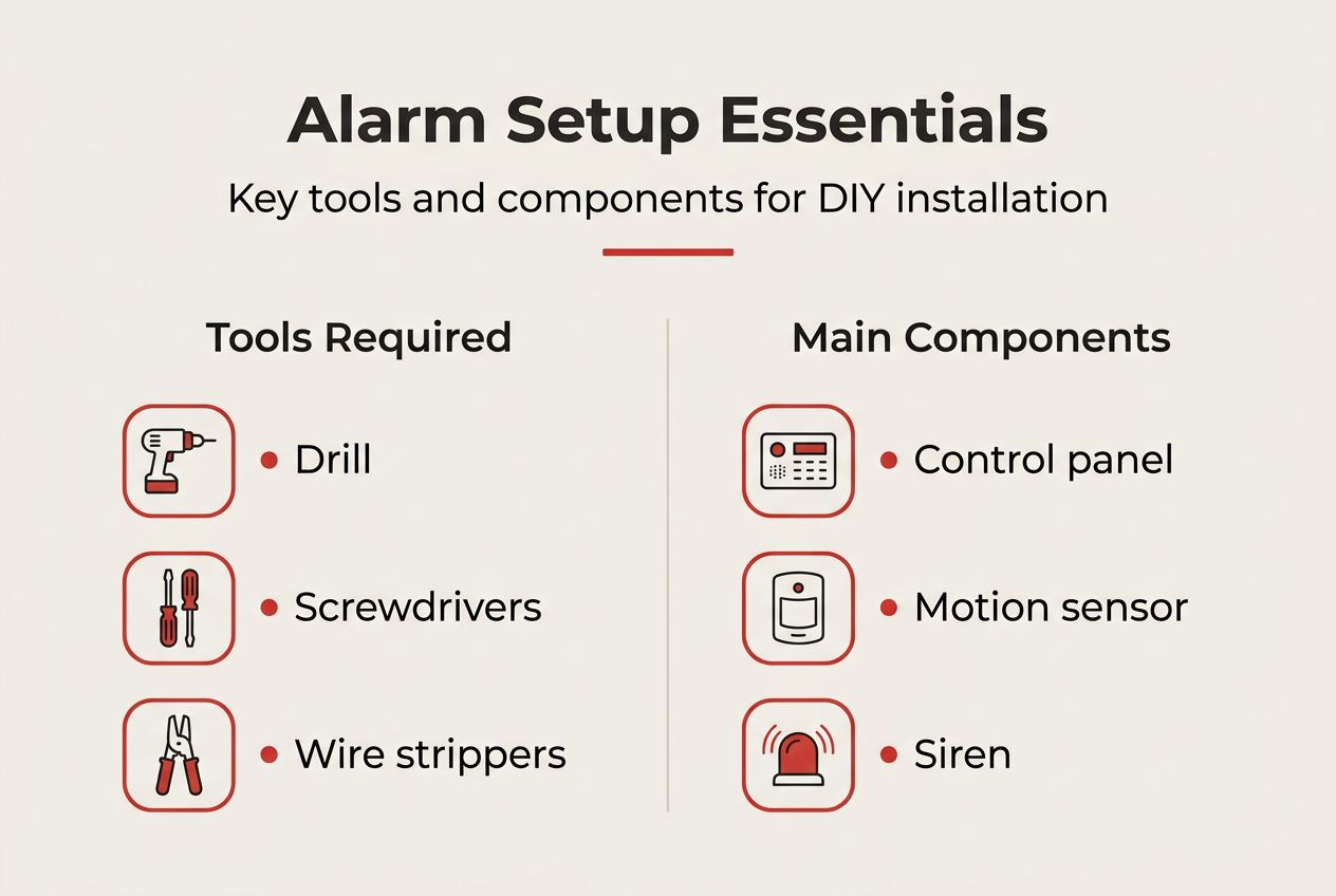 Infographic of alarm setup tools and components