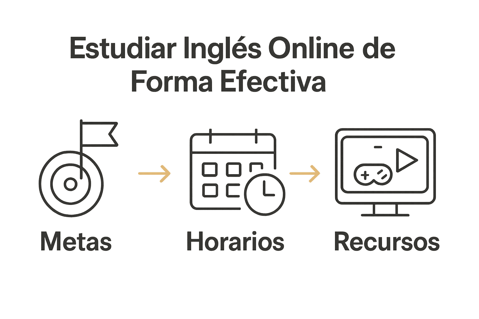 Infografía con metas, calendario y recursos digitales