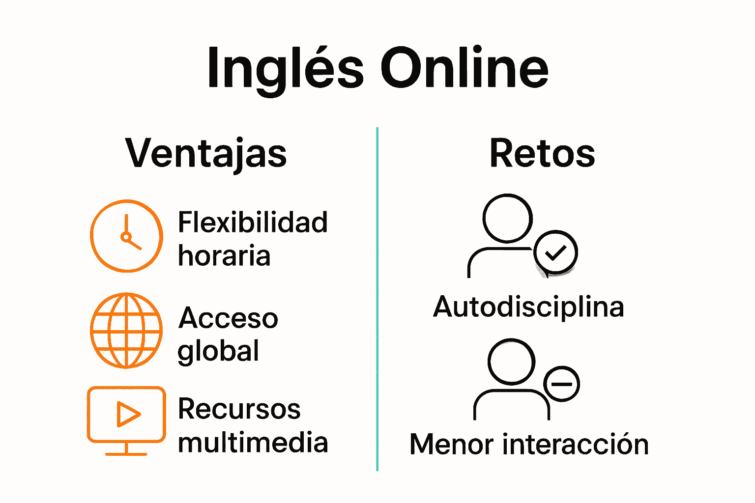 Infografía comparativa ventajas y retos inglés online