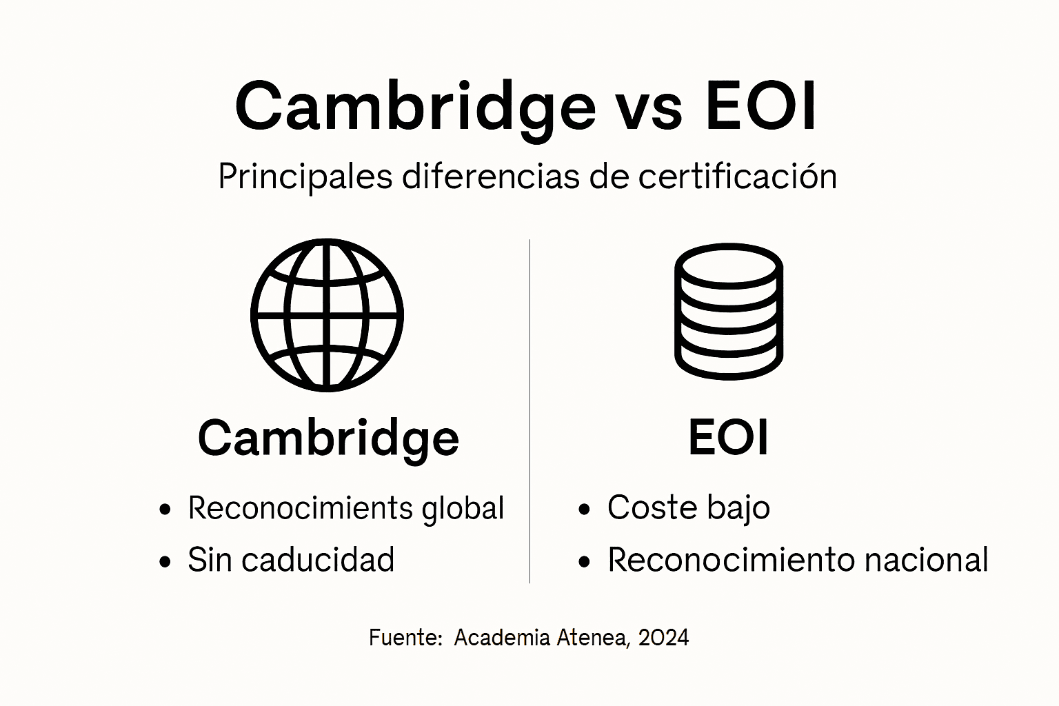 Comparativa visual: Cambridge vs EOI – principales diferencias a tener en cuenta