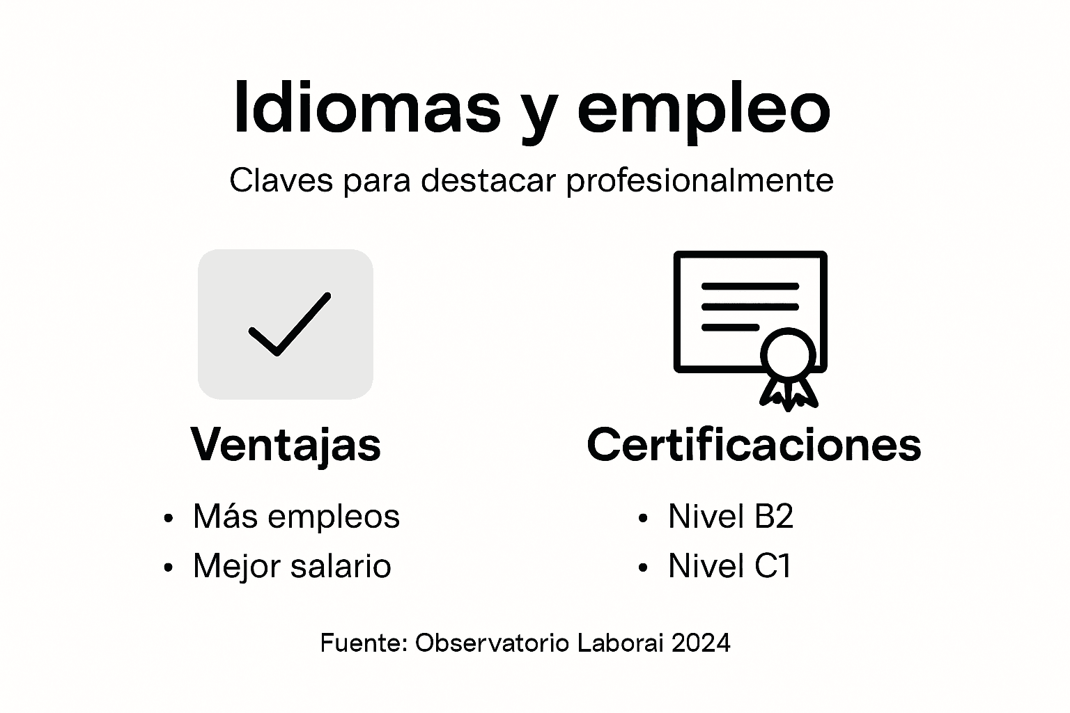 Infografía sobre los beneficios de aprender idiomas y las principales certificaciones disponibles