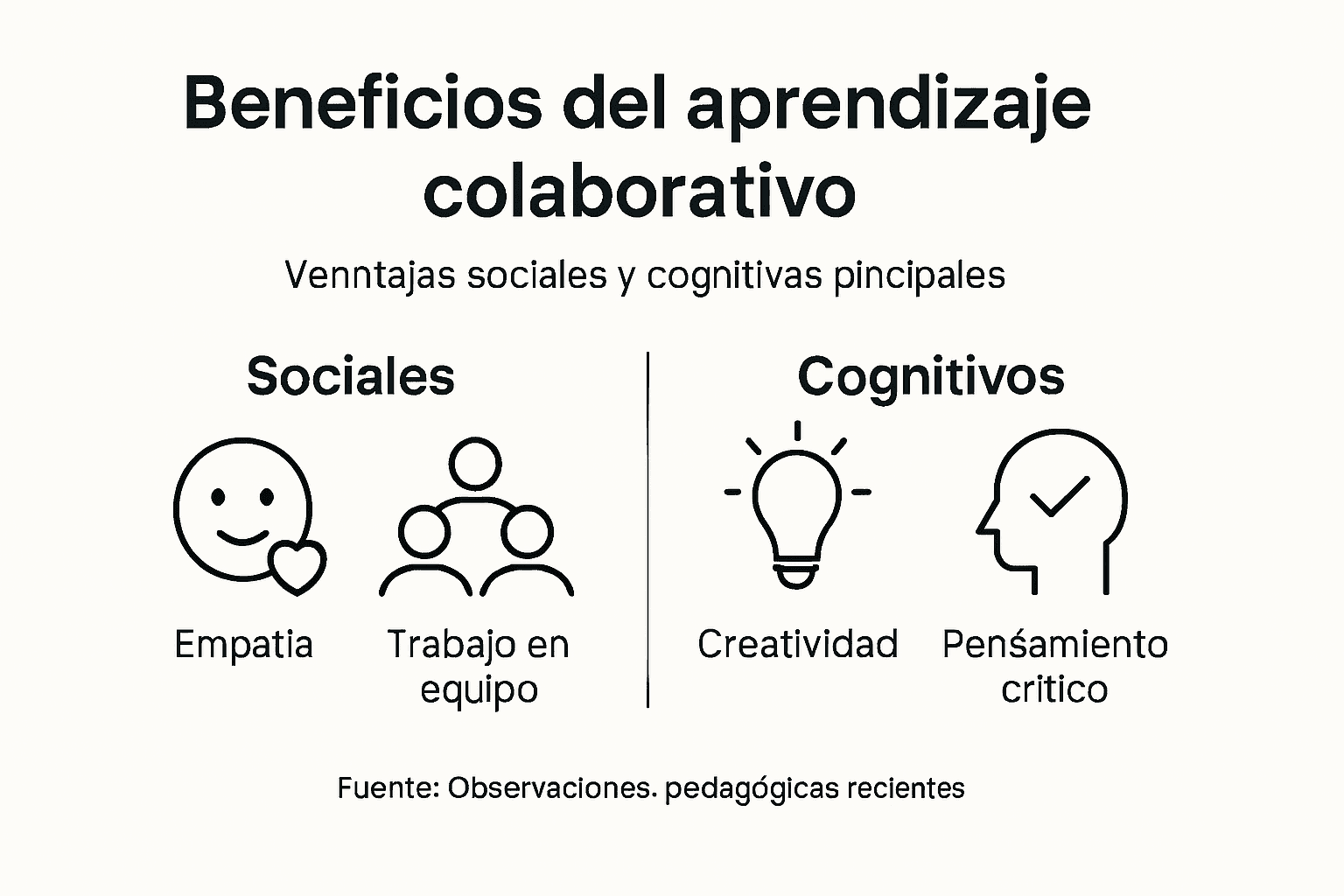 Infografía: Ventajas de aprender en equipo