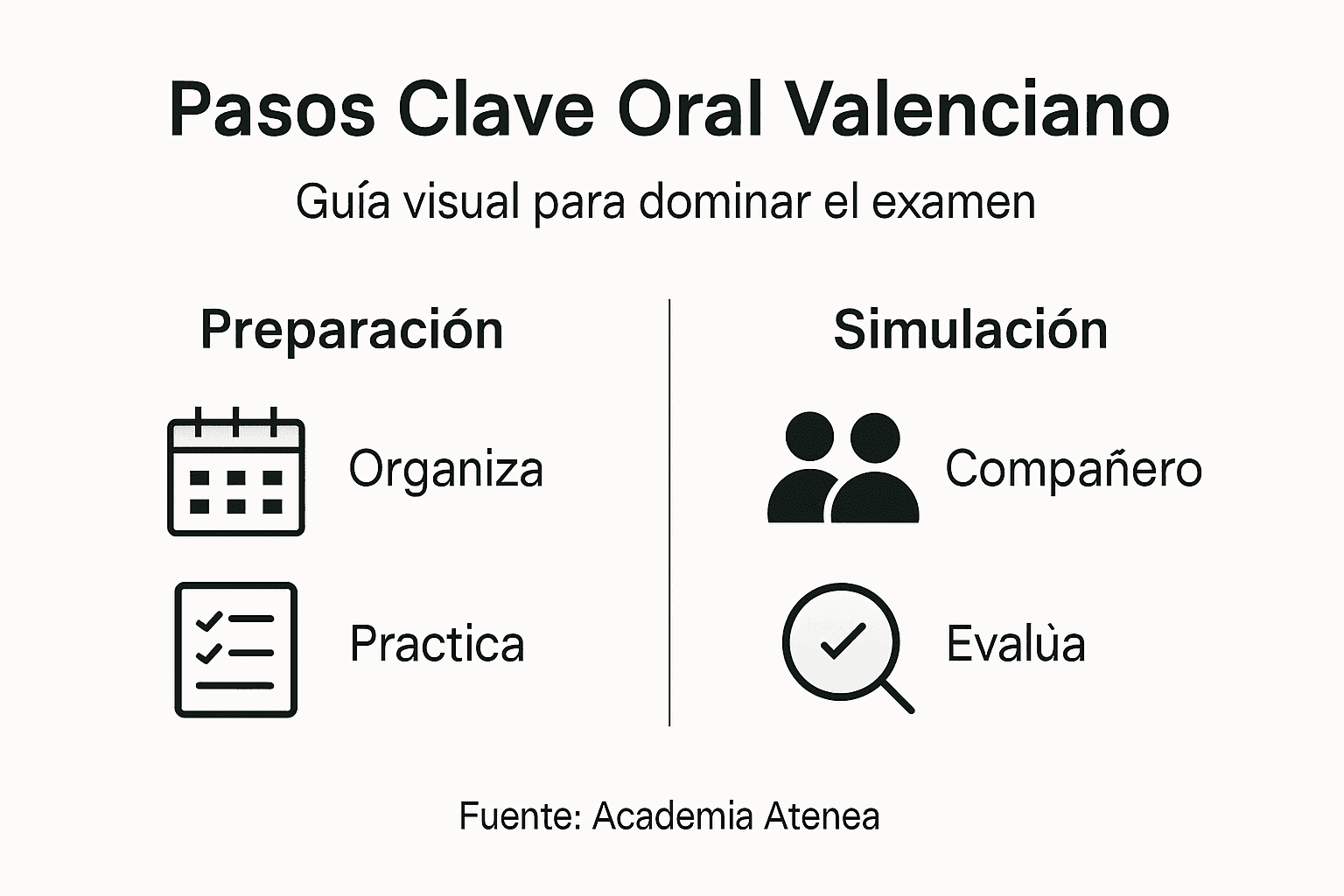 Guía visual con los pasos esenciales para preparar y aprobar el examen oral
