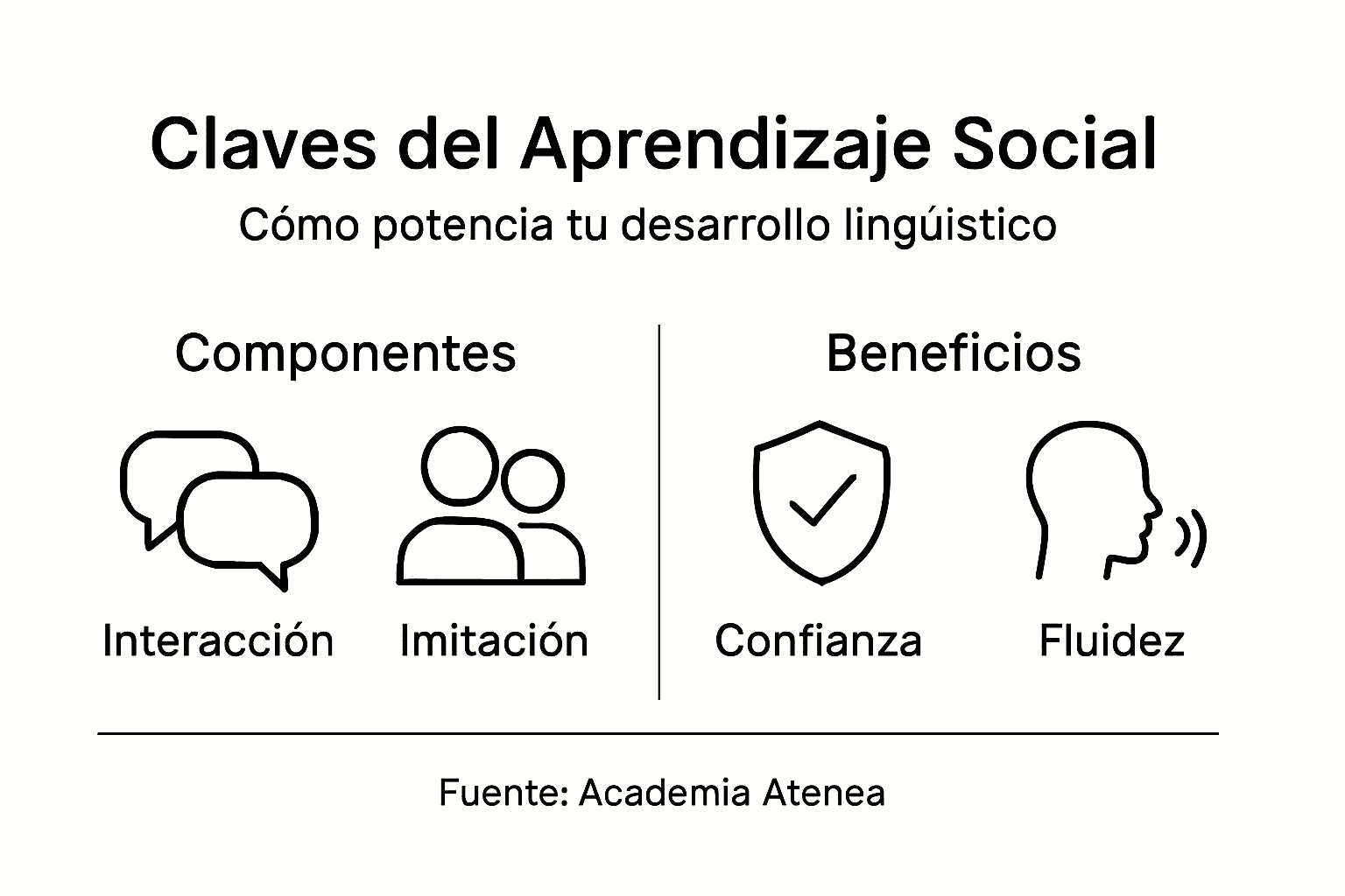 Infografía: puntos clave para aprender idiomas a través de la interacción social