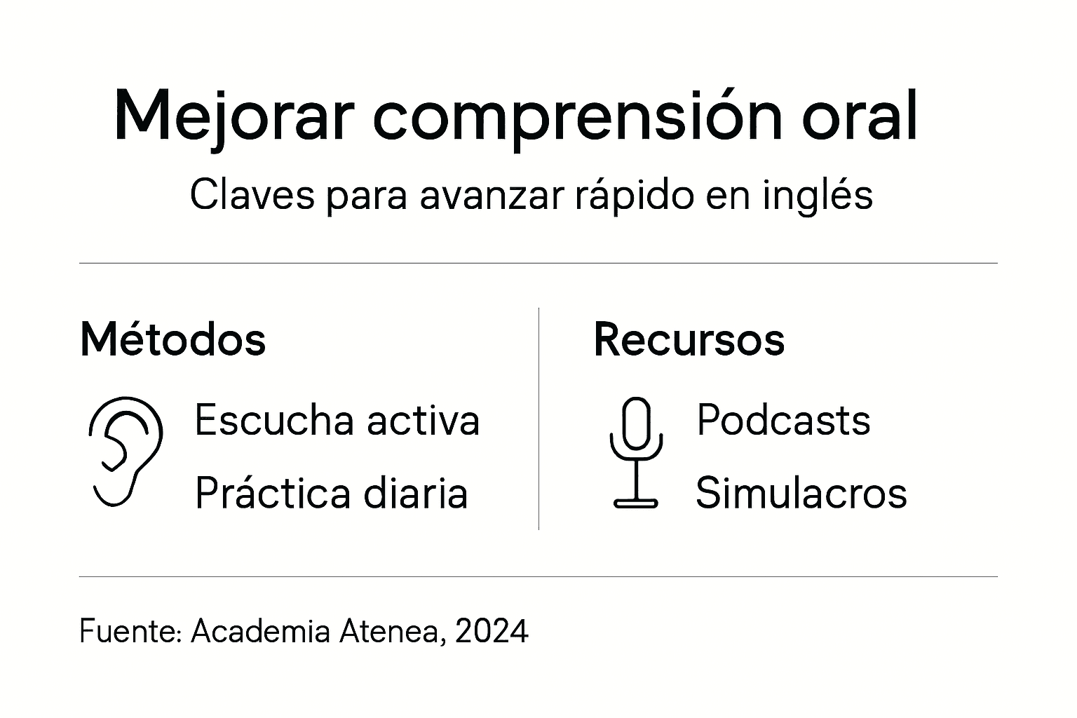 Infografía: puntos clave para mejorar la comprensión auditiva en inglés