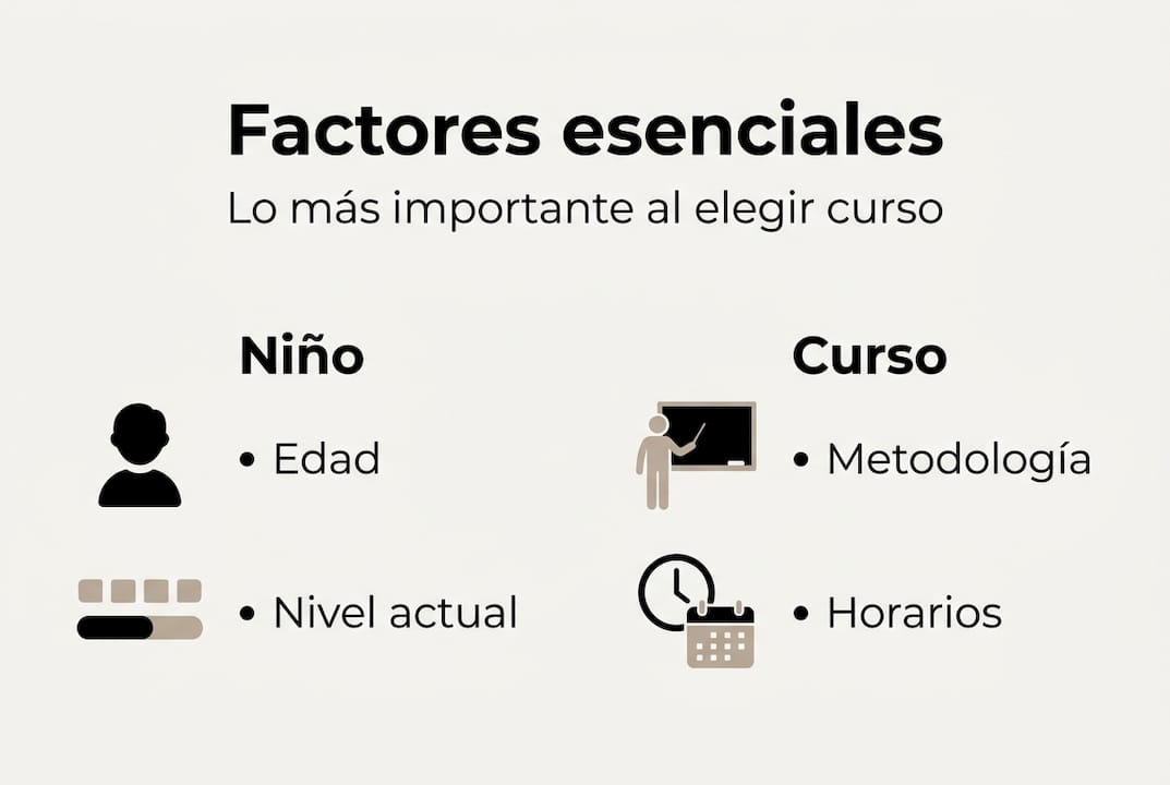 Cómo elegir el mejor curso de inglés para hijos: claves - Academia Atenea