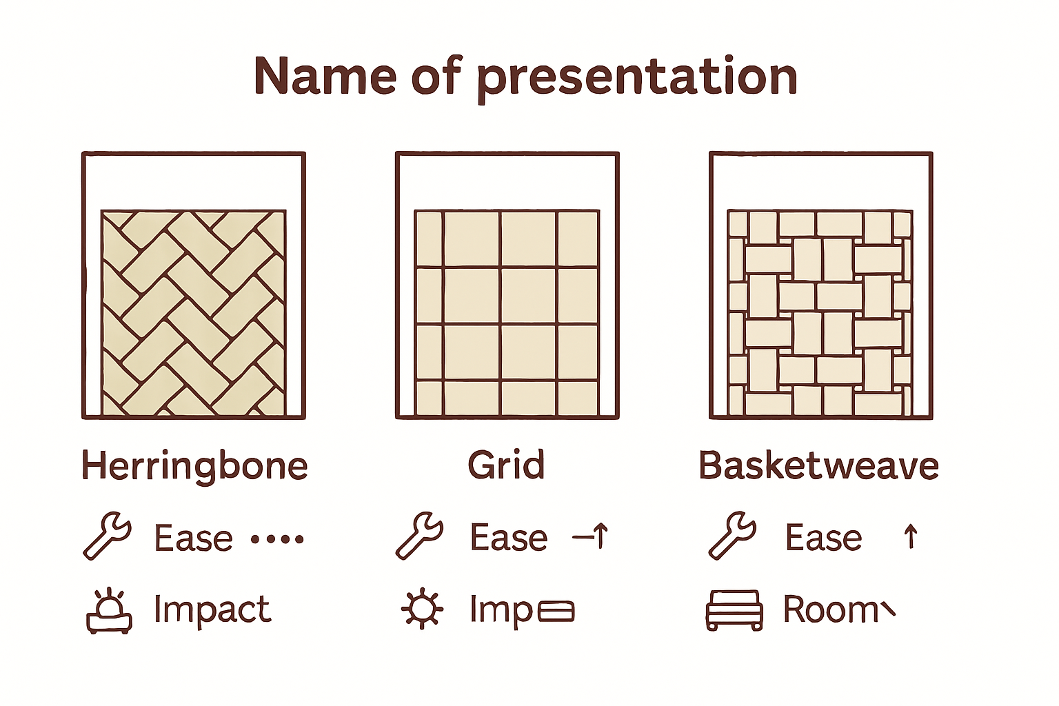 Comparison of three stone tile layouts