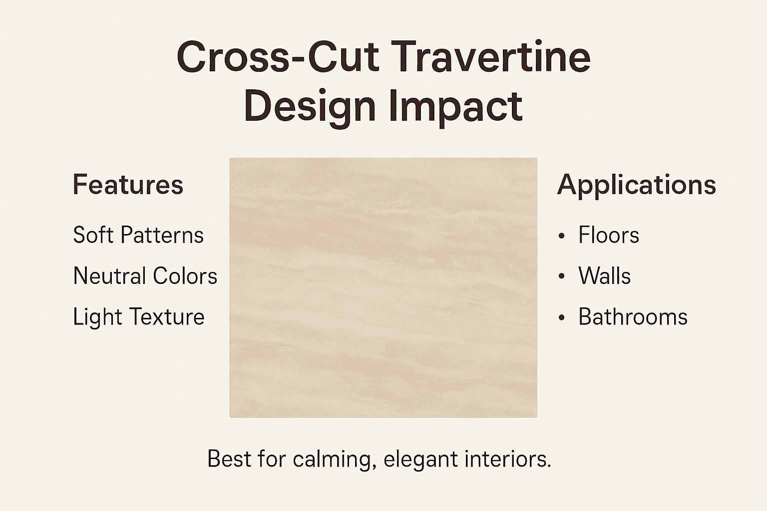 Infographic: cross-cut travertine design impact