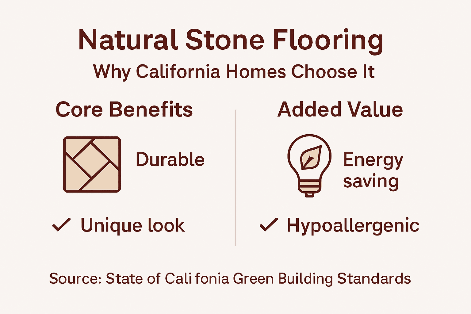 Infographic summarizing stone flooring benefits