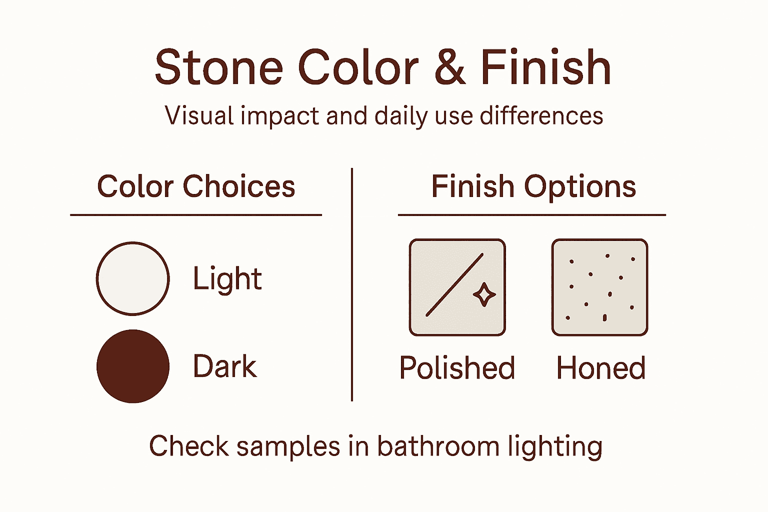 Infographic with stone color and finish comparison
